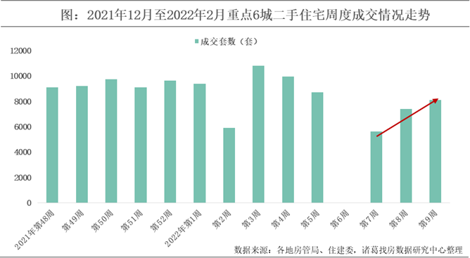诸葛找房：受假期影响2月重点10城二手住宅成交回落 一线城市涨价房源占比上升_中国网地产
